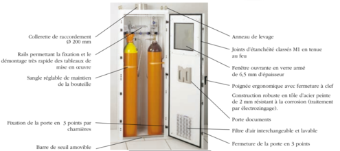 Gas Cabinet 3 CYL