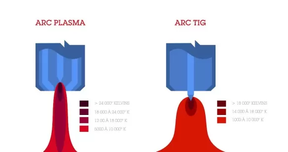 Deux types d'arc illustrés