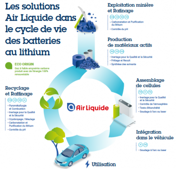 lithium_battery_lifecycle_AL