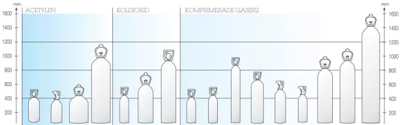 storlekar på gasflaskor