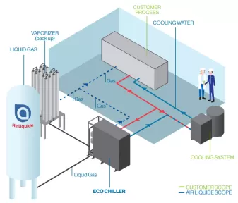 ECO CHILLER